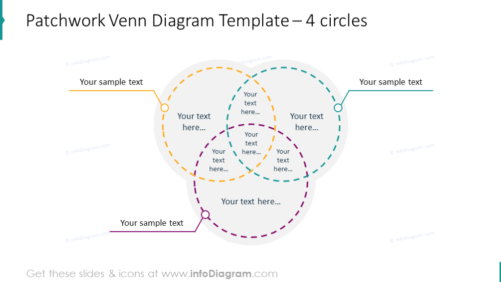 Patchwork-Venn-Diagramm mit 3 Kreisen und Textbeschreibung