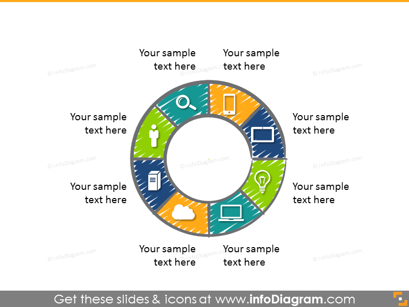 Diagrama de ciclo con íconos para cada etapa