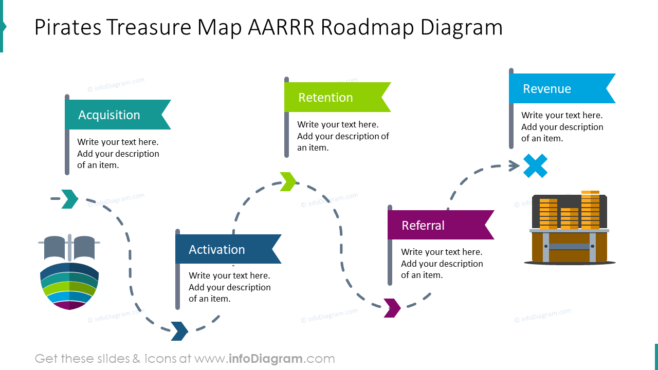 Pirates Treasure Map AARRR Diagram Slide