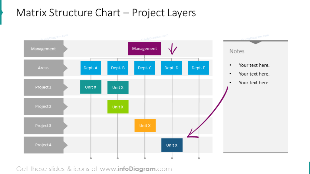 Matrix Structure Organization Chart Presentation