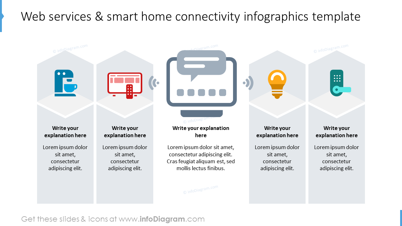 Web Services and Smart Home Connectivity Template