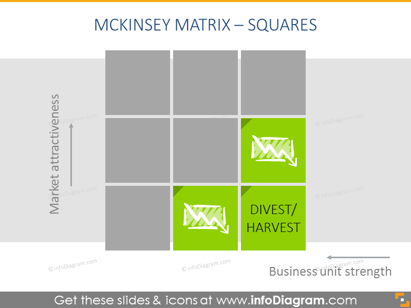 McKinsey-Matrix Abbuden/Ernten PPT-Folie