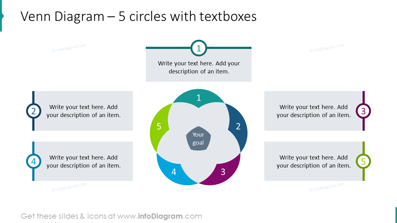 Venn-Diagramm für 5 Kreise mit Textfeldern