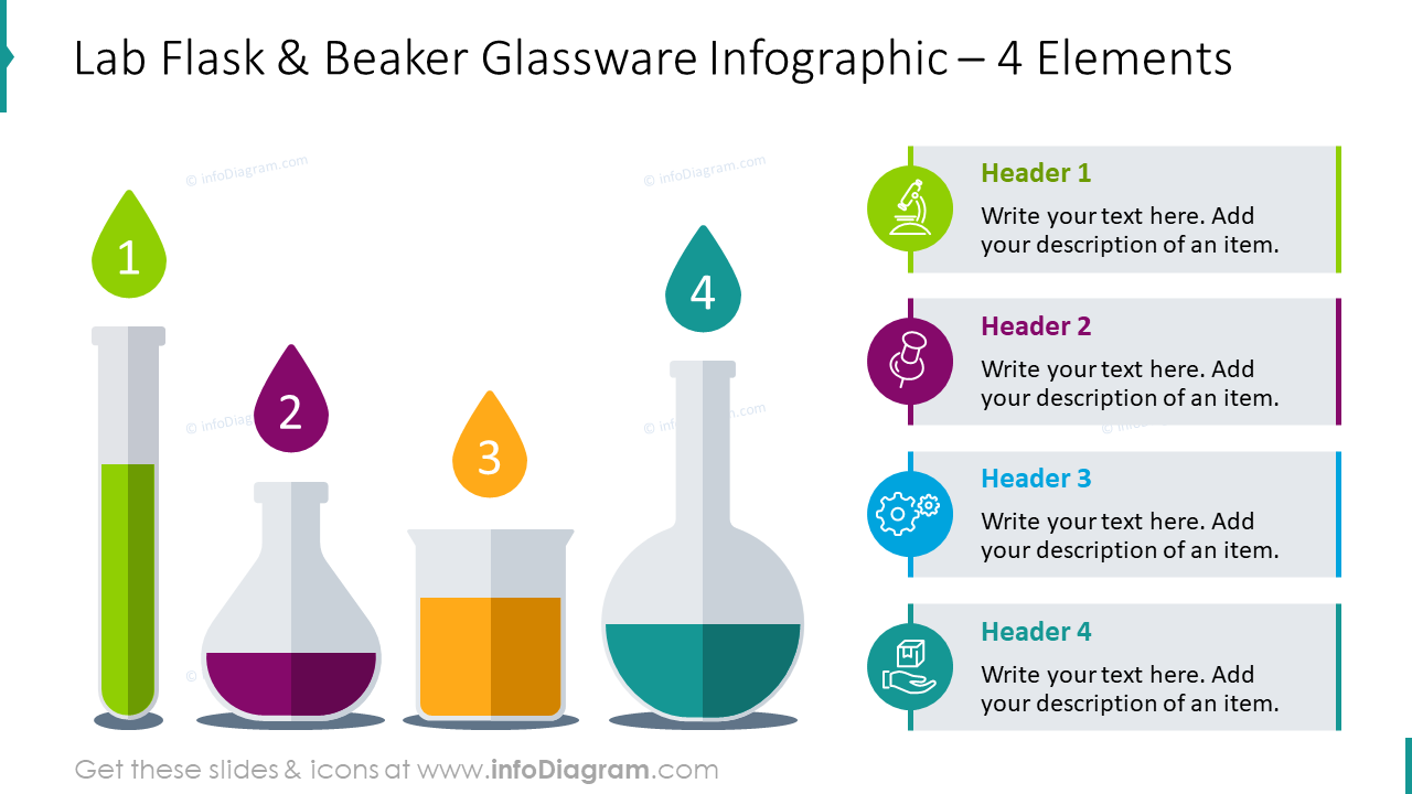 Infografik zu Laborkolben und Bechergläsern für vier Elemente