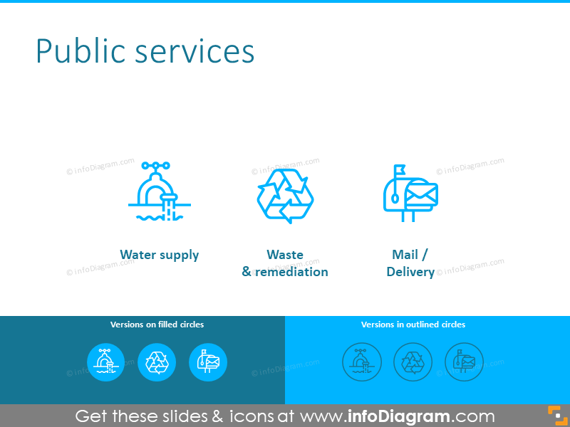 Public services icons: water supply, waste, delivery