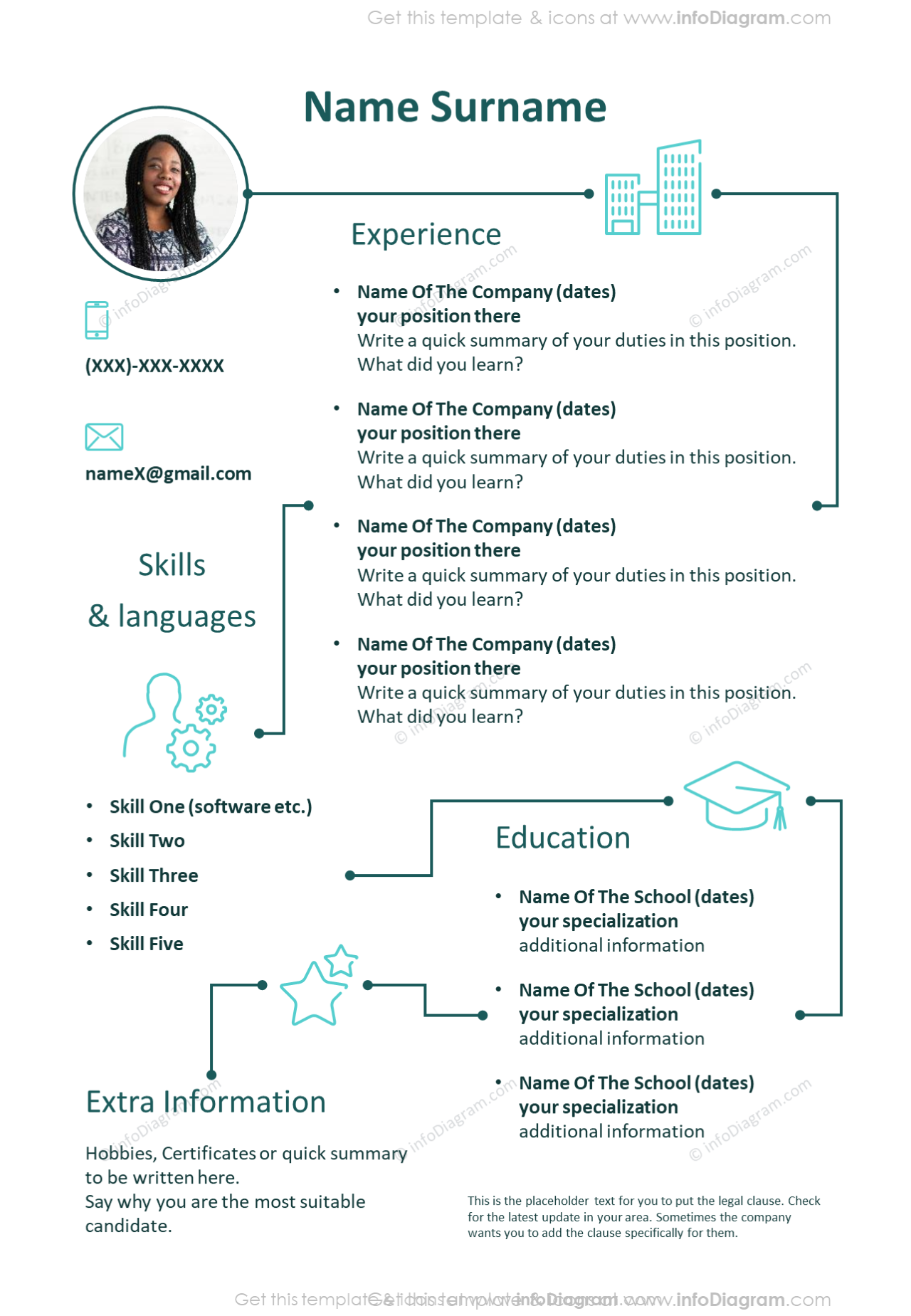 Présentation PowerPoint d'un CV en une diapositive