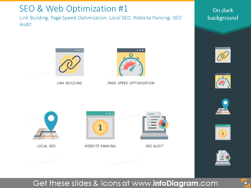 Link, otimização de velocidade de página, SEO local, classificação de site, auditoria de SEO