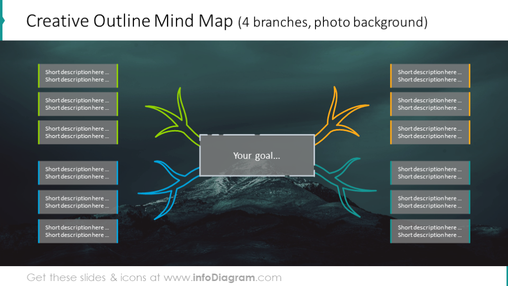 Carte mentale créative illustrée avec 4 branches