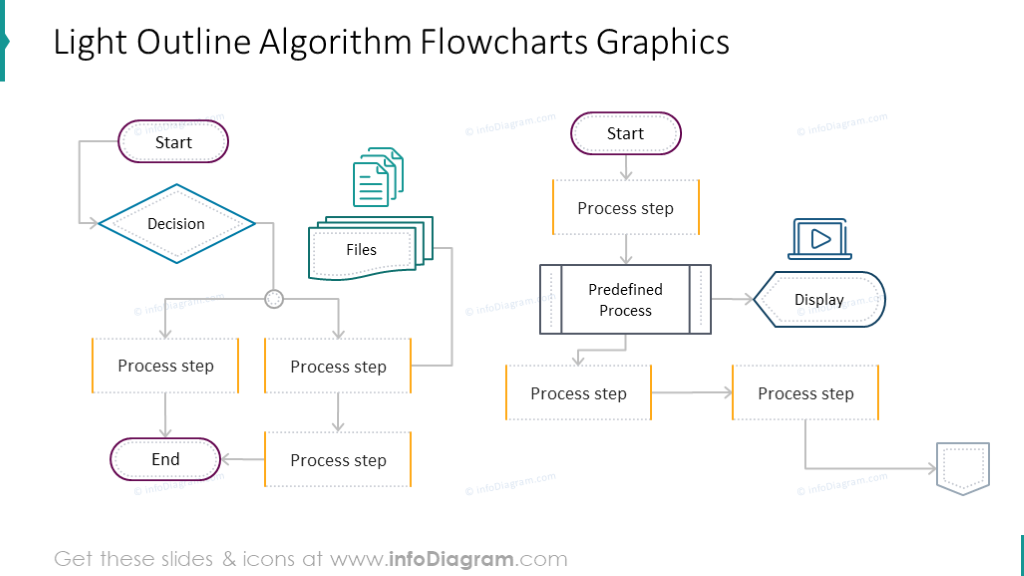 Diagramme de flux de l'algorithme de contour léger