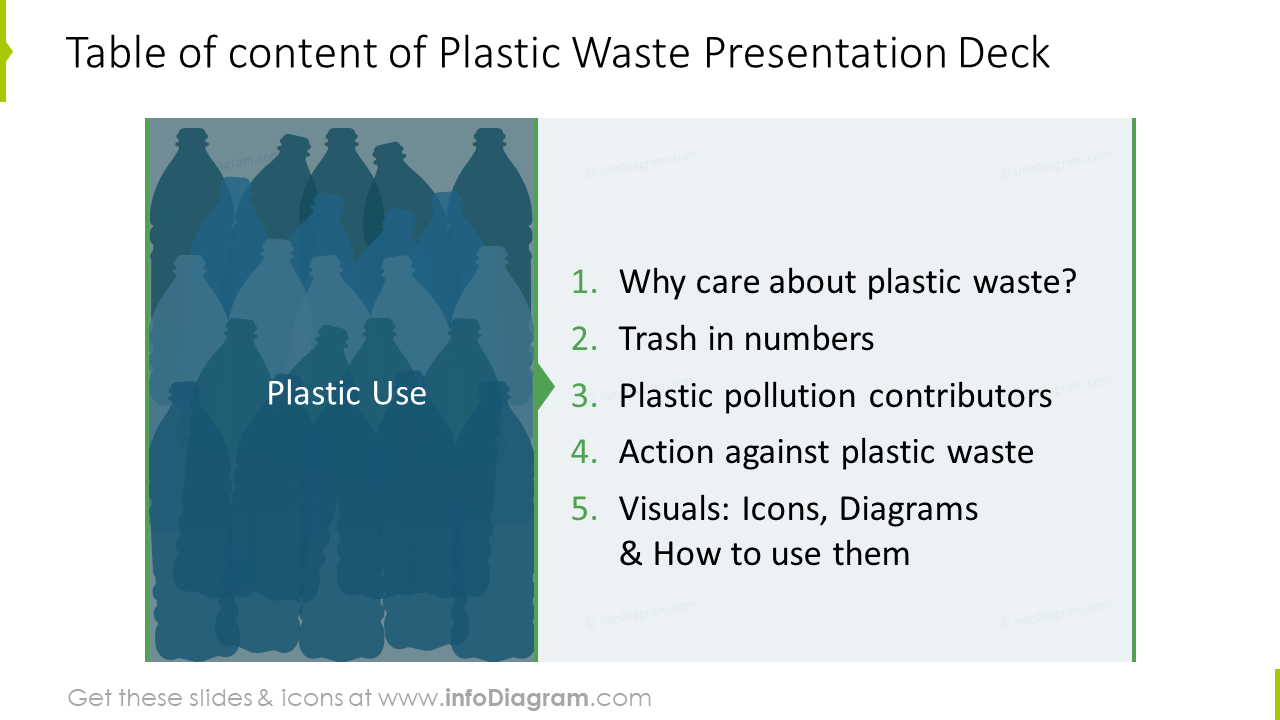 Inhaltsverzeichnis des Plastikmüll-Dekors