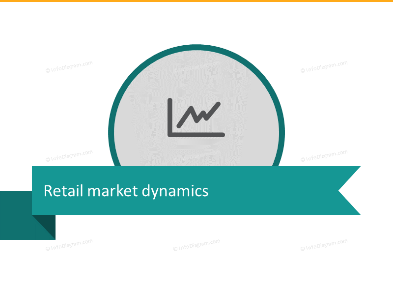 Template de présentation sur la dynamique du marché de détail