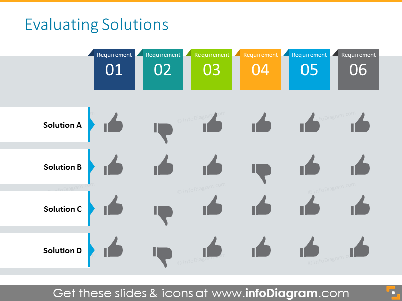 Evaluation Table Presentation Template - infoDiagram