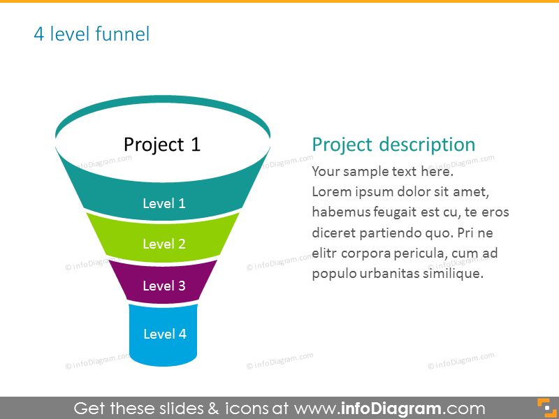 4 level sales funnel with project description