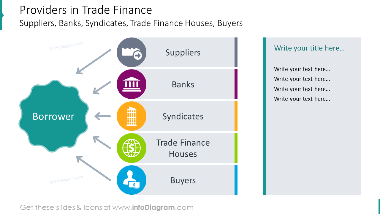 Lista de usuarios de finanzas comerciales con íconos coloridos y descripción