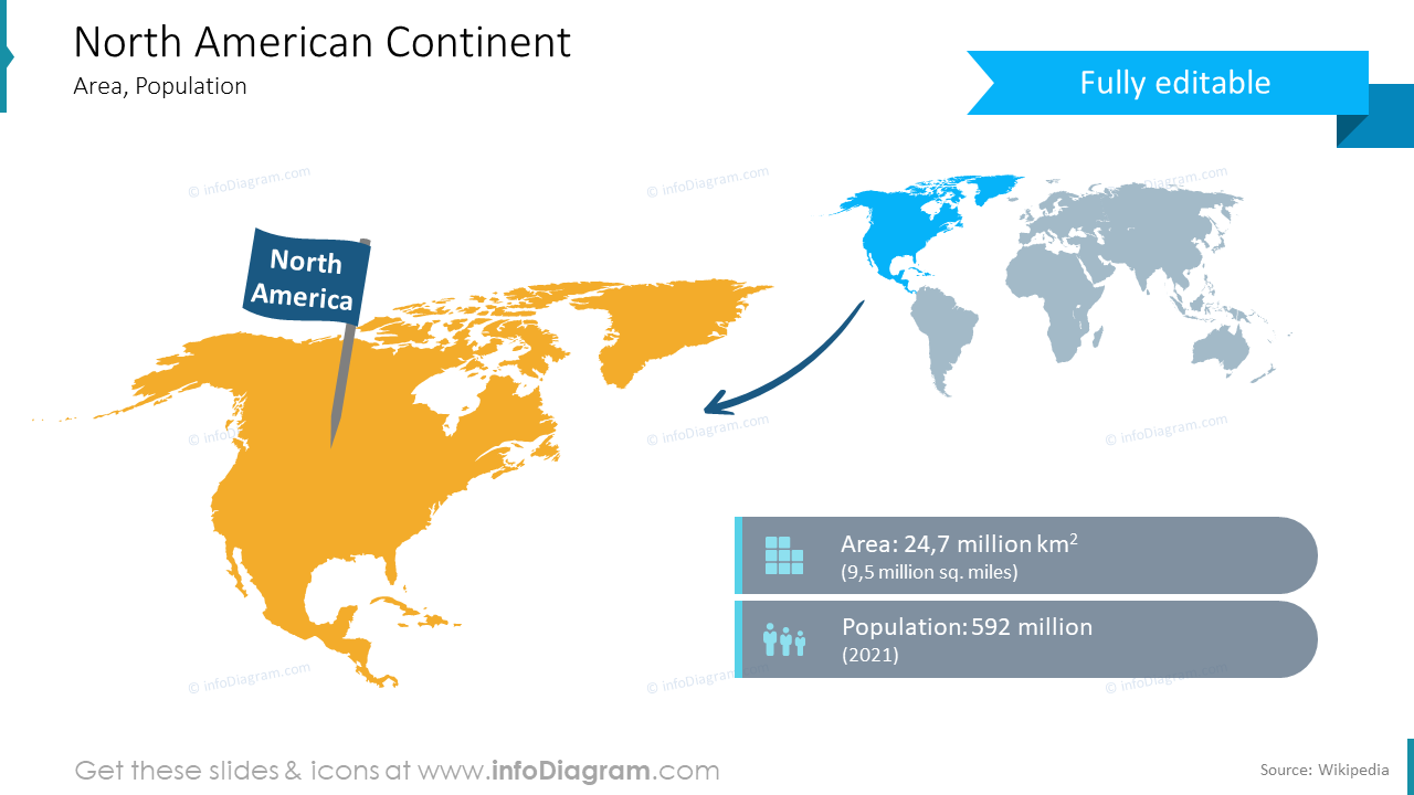 mapa do continente norte-americano população área pptx