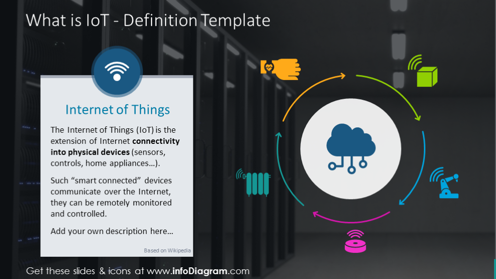 IoT-Definition-Vorlage auf einem dunklen Hintergrund mit Icons und Textplätzen