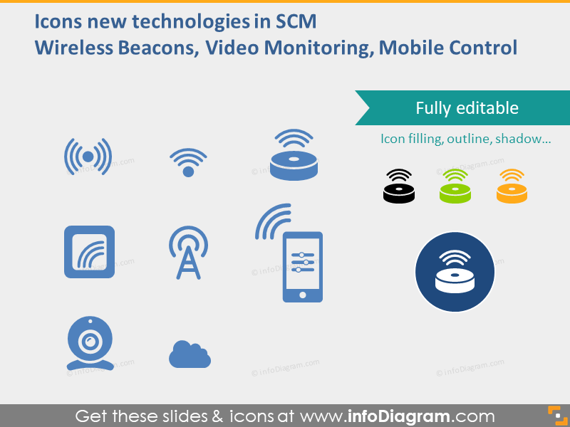 Wireless beacons, video monitoring and mobile control icons set