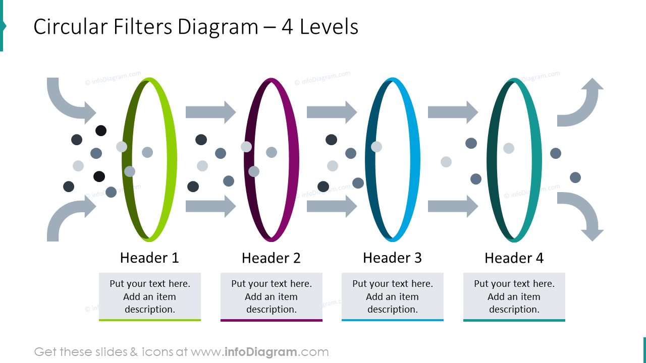 Diagrama de filtros circulares para 4 niveles