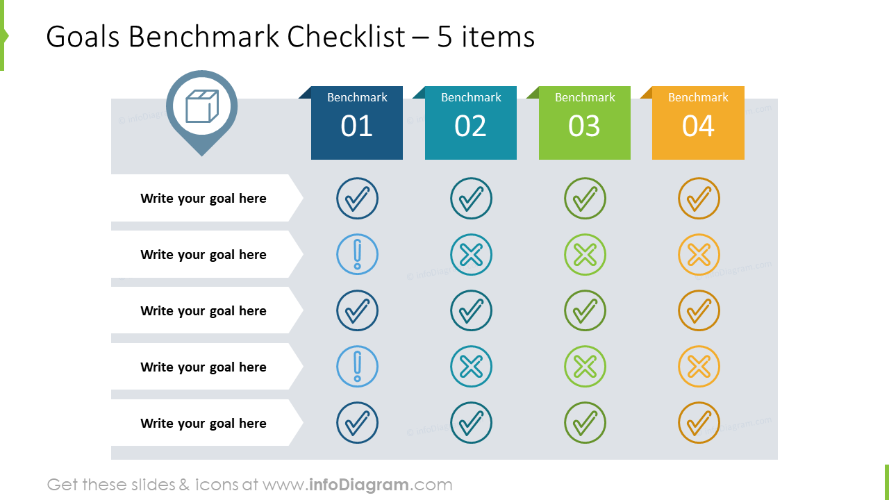 Erweiterte Ziel-Benchmark-Checkliste