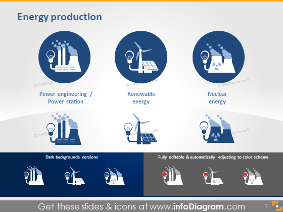 Symbol für erneuerbare Kernenergie Kraftwerk Clipart PPT