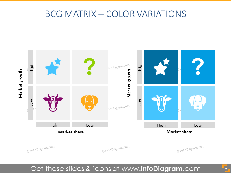 Color Variations of BCG Matrix