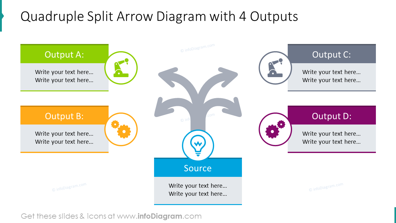 Diagrama de seta dividida quádrupla com 4 saídas