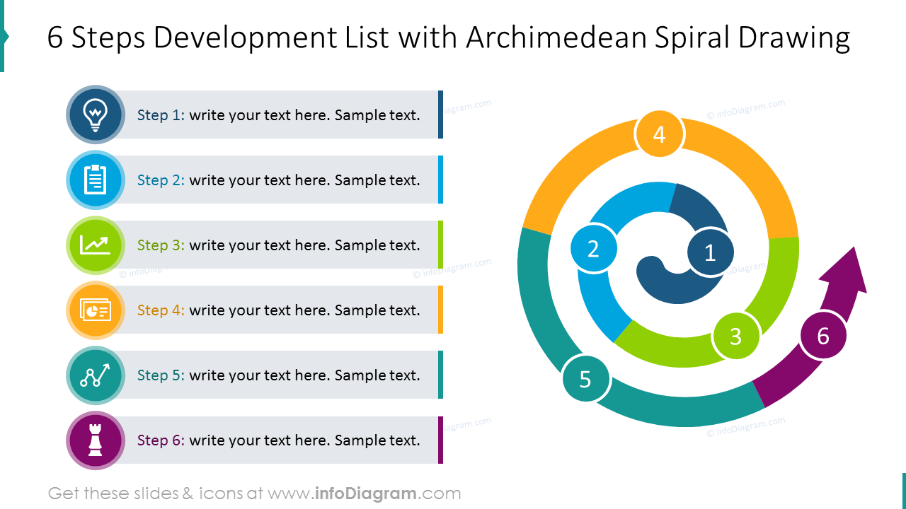 Liste de développement en six étapes avec diagramme en spirale et description