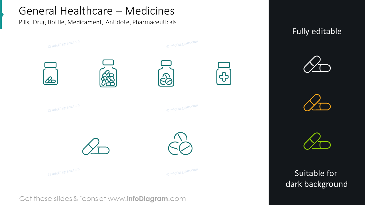 Médicaments : pilules, flacon de médicament, médicament