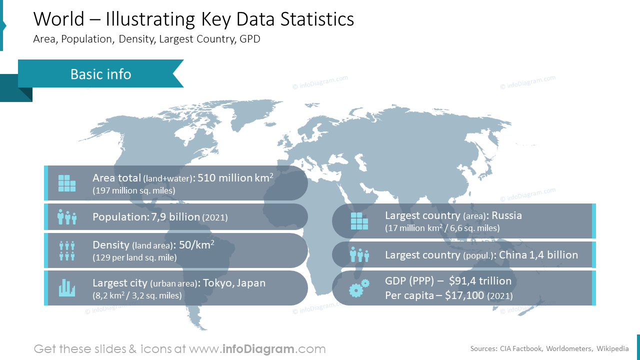 Weltflächenbevölkerung globale BIP-Statistiken PPT-Icons