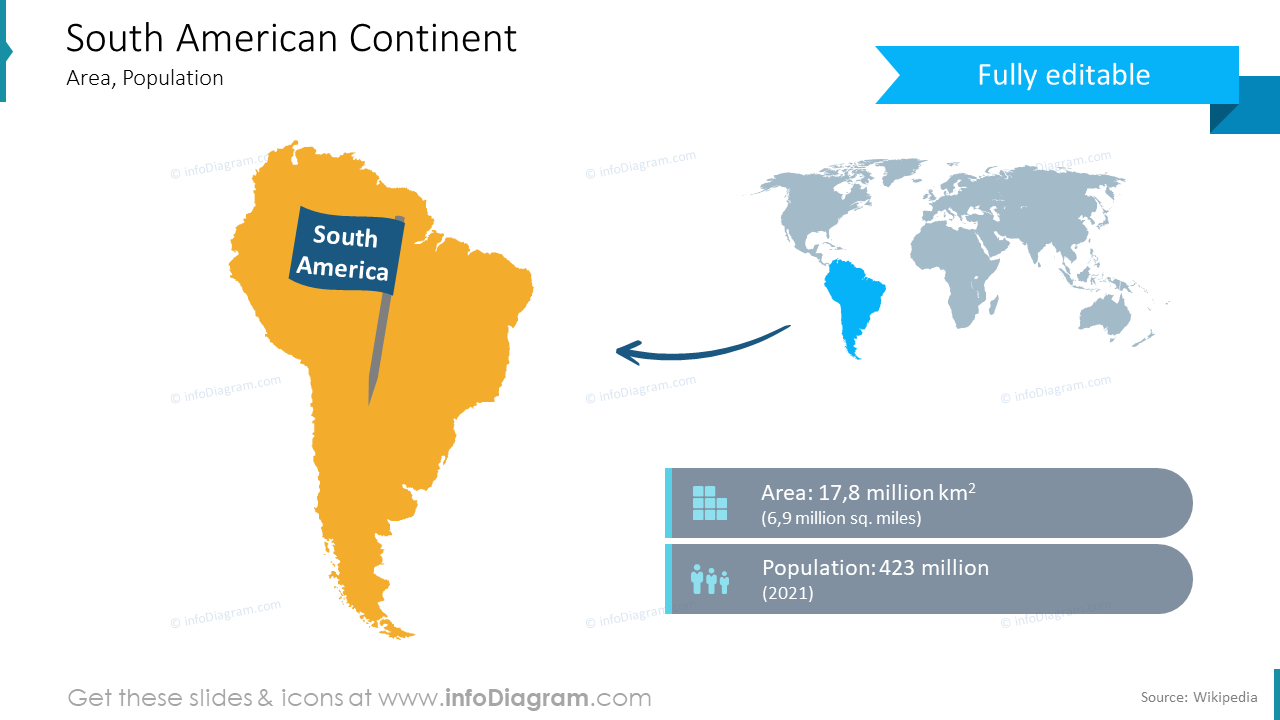southern america continent map population area ppt