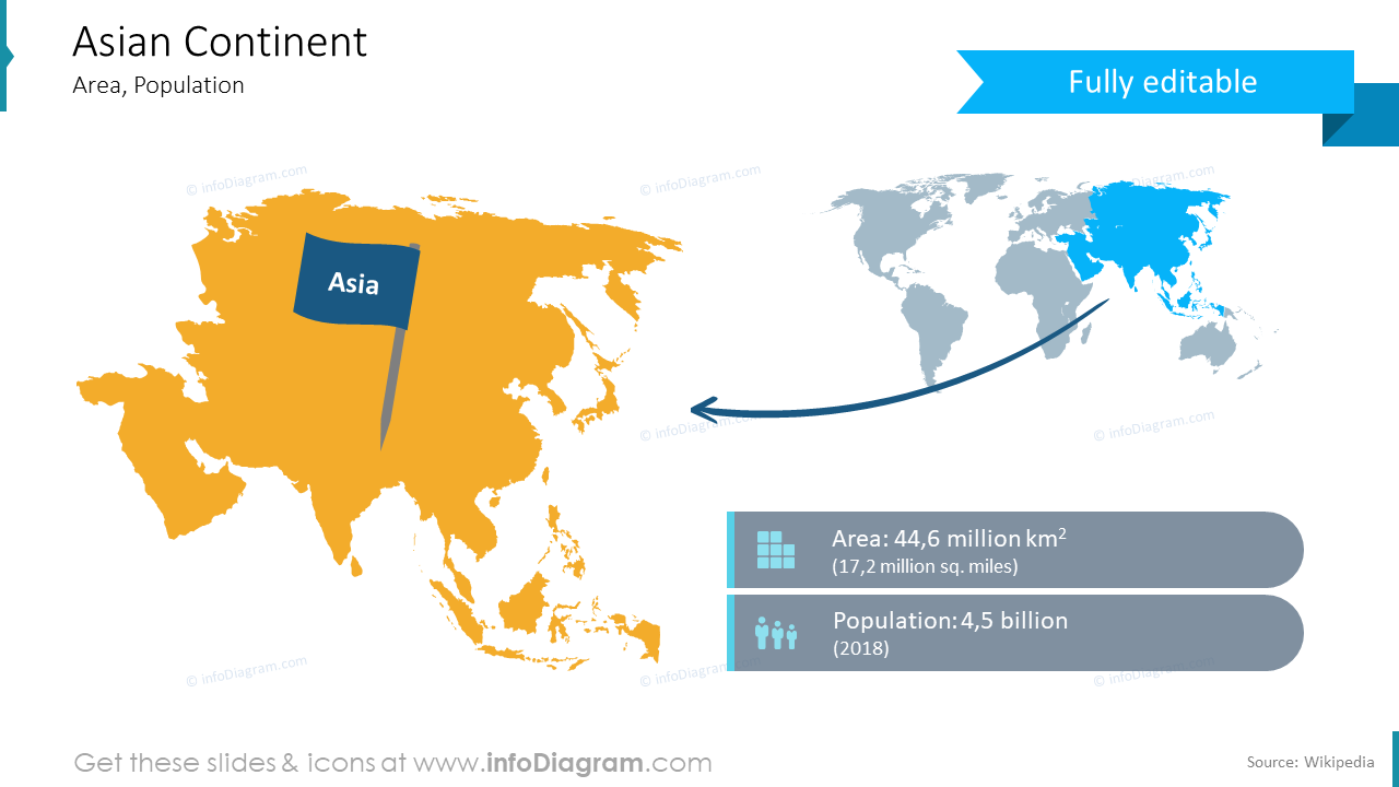 Carte démographique du continent asiatique données powerpoint