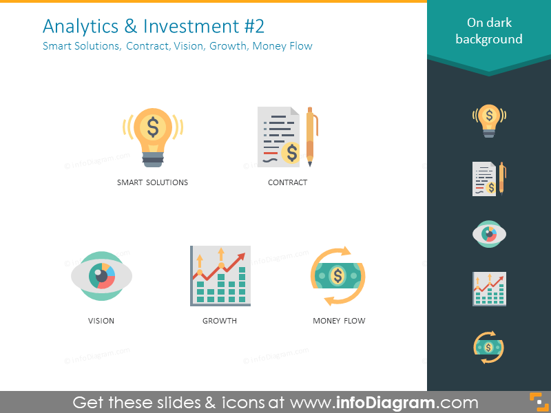 Biblioteca de Analytics: Soluções Inteligentes, Contrato, Visão, Crescimento, Fluxo de Dinheiro