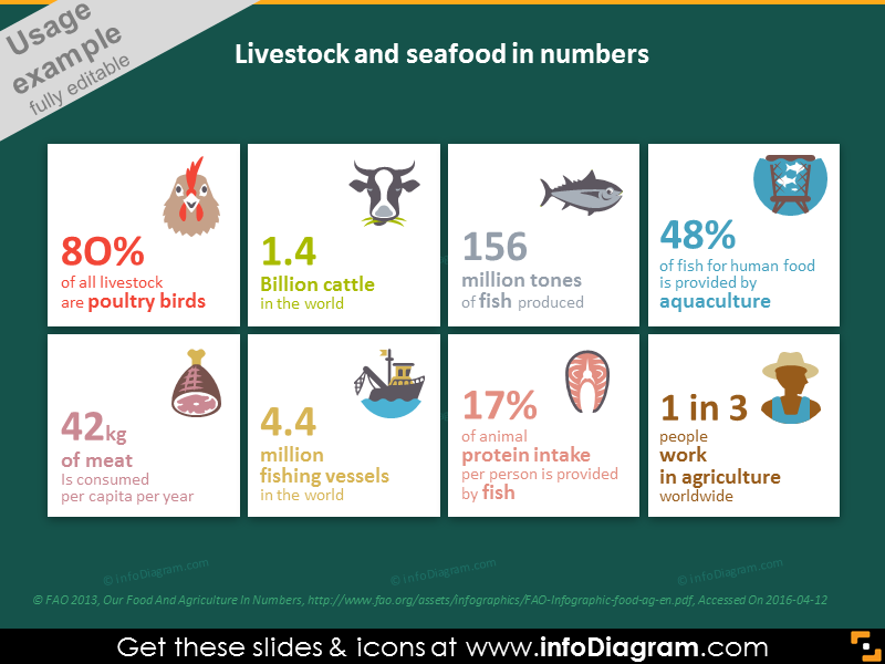 Livestock and seafood in numbers