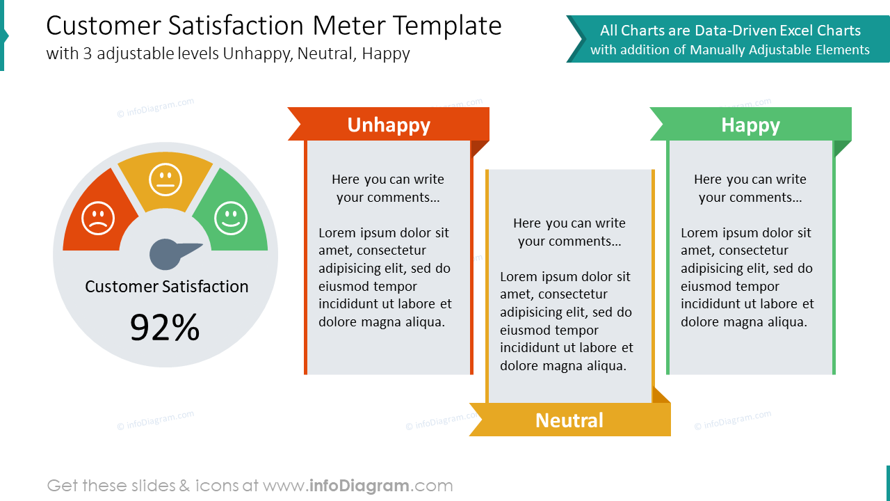 Customer Satisfaction Meter PPT Template