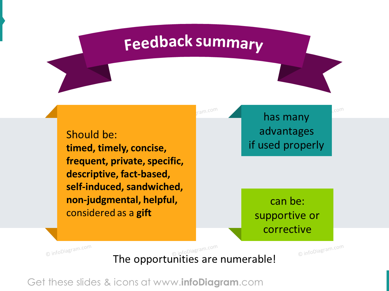 Feedback delivery summary visual slide diagram pptx illustration
