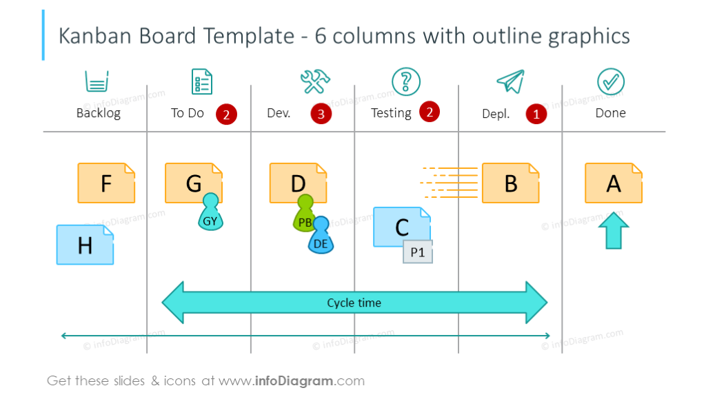 Outline 6-column Kanban board with 