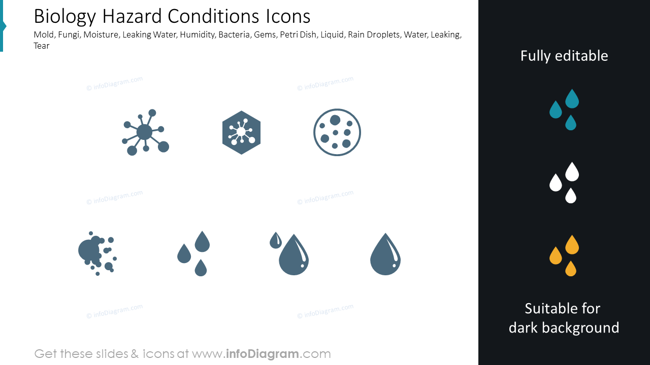 Biology Hazard Conditions Icons