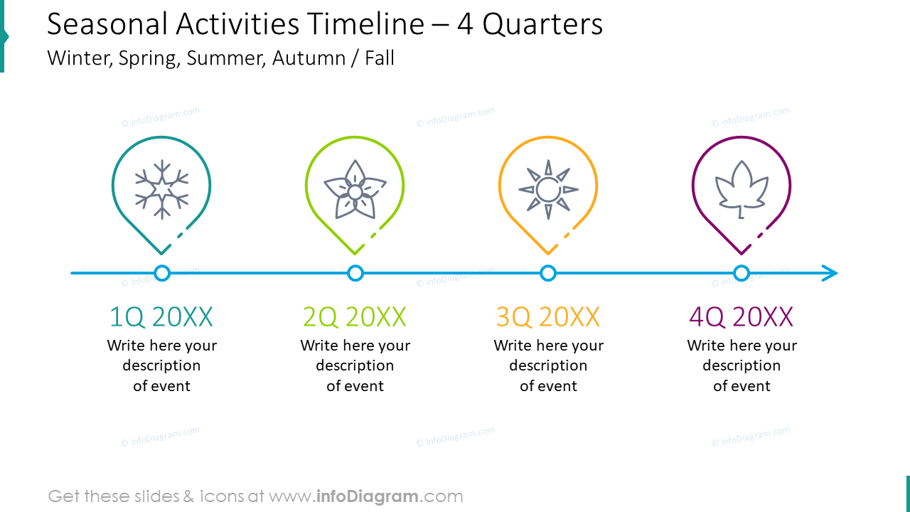 Calendrier des activités saisonnières pour quatre trimestres.