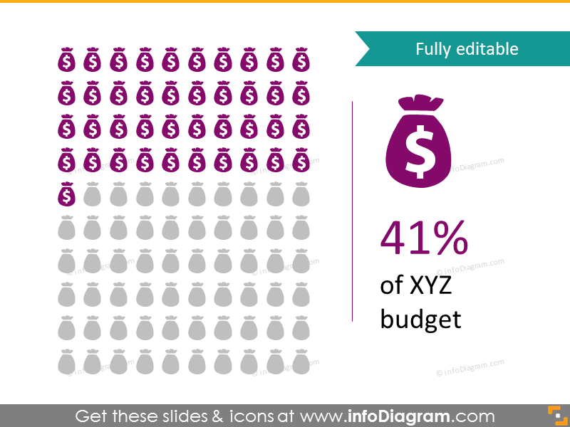 Budgetausgaben Infografiken