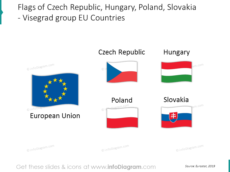 EU-Statistiken: Tschechische Republik, Ungarn, Polen, Slowakei (Zentral-EU, Visegrad)