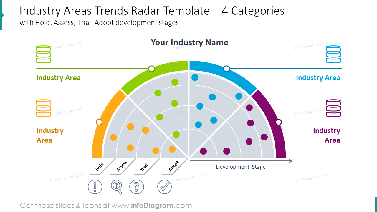 Industry Areas Trend Radar Template - infoDiagram