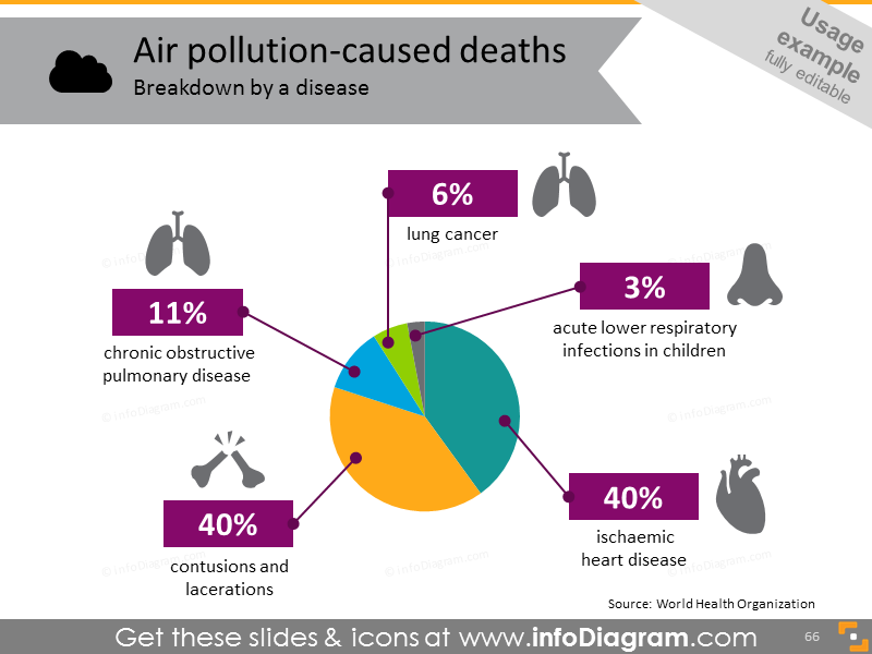 Healthcare usage example on air pollution-caused deaths