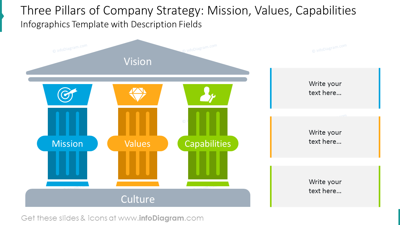 Pillars of Business PowerPoint Slide