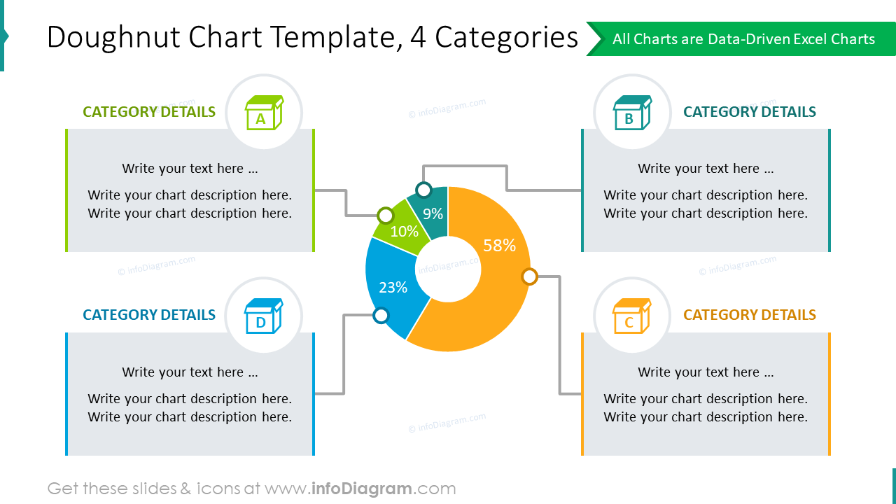 Four categories shaped with doughnut chart graphics