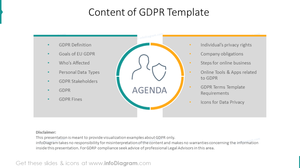 Agenda para apresentação sobre a regulamentação geral de proteção de dados