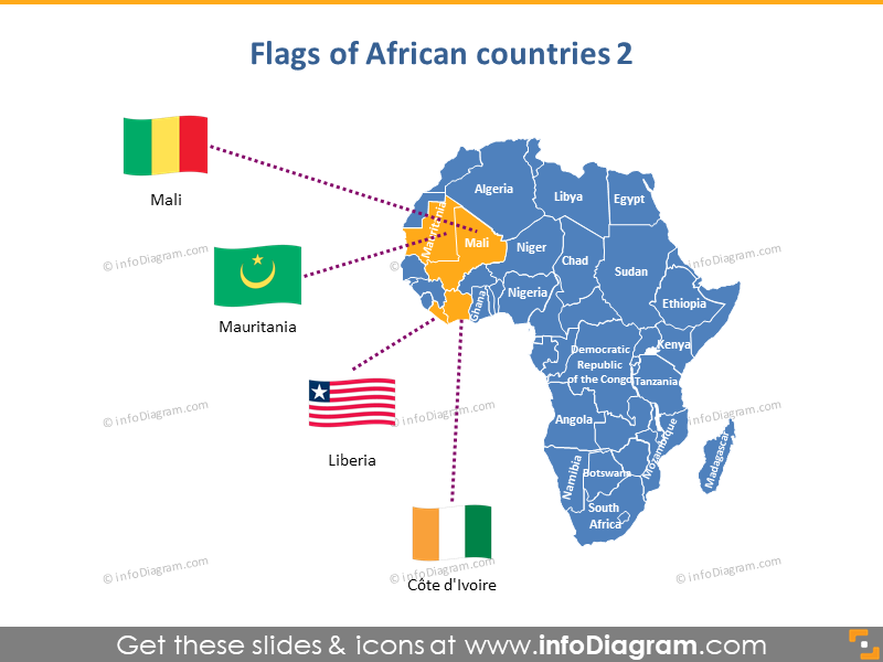 Karten der afrikanischen Länder (PPT-Icons Bevölkerung, BIP, Transport)