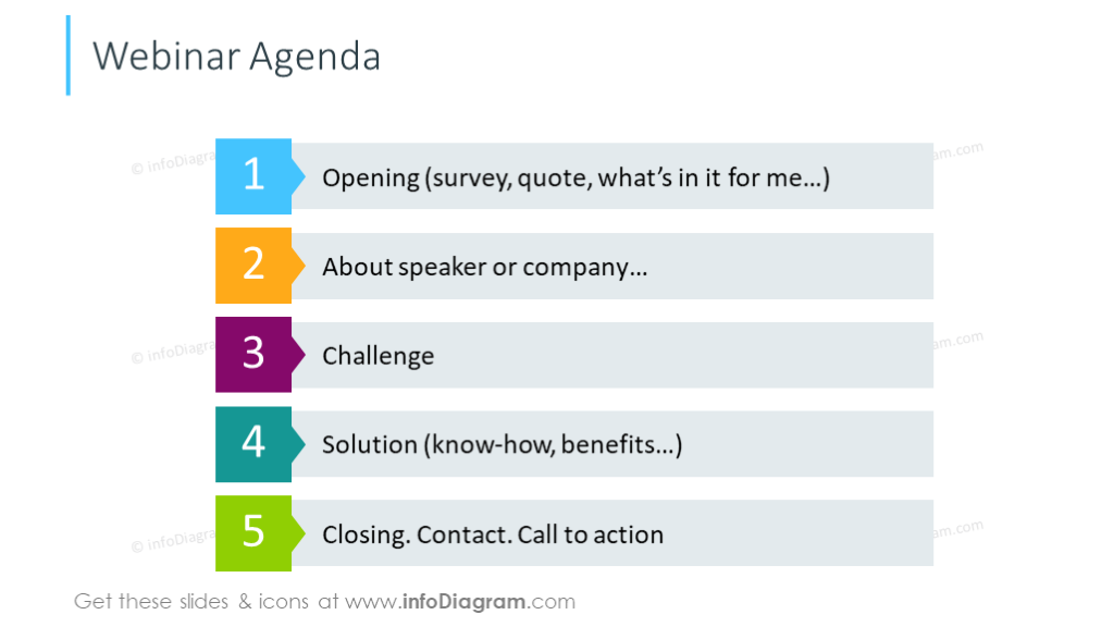 lista colorida da agenda do webinar