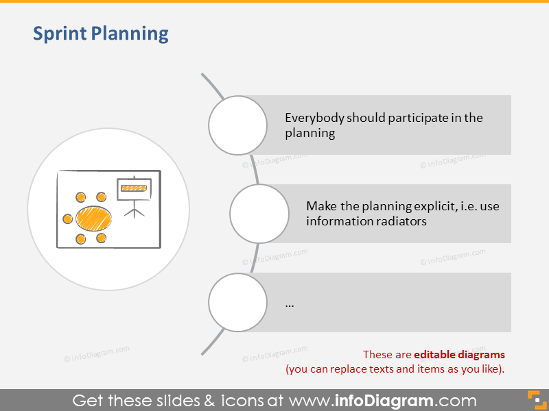 Sprint-Planungsbesprechung Scrum
