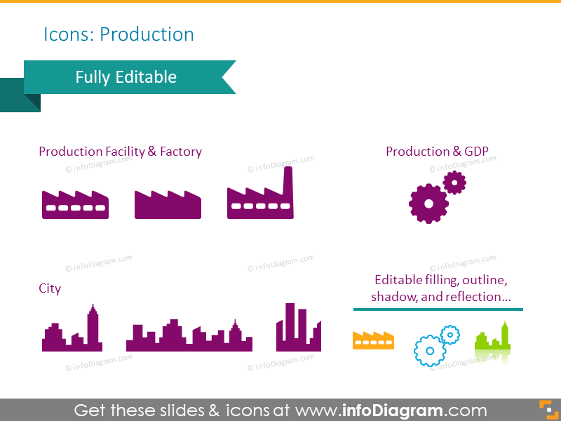 Produktionssymbole: Einrichtung, Fabrik, Stadt