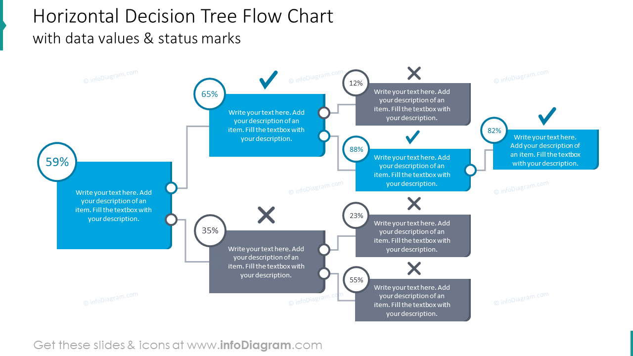 Plantilla de PPT de Gráfico de Flujo de Árbol de Decisión Horizontal